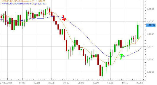 Chart Mustererkennung Forex Nachrichten