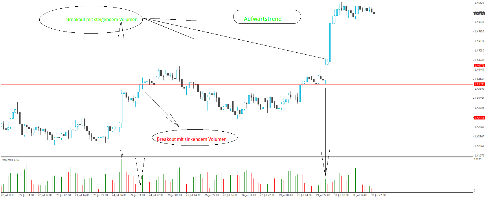 Handelsvolumen forex