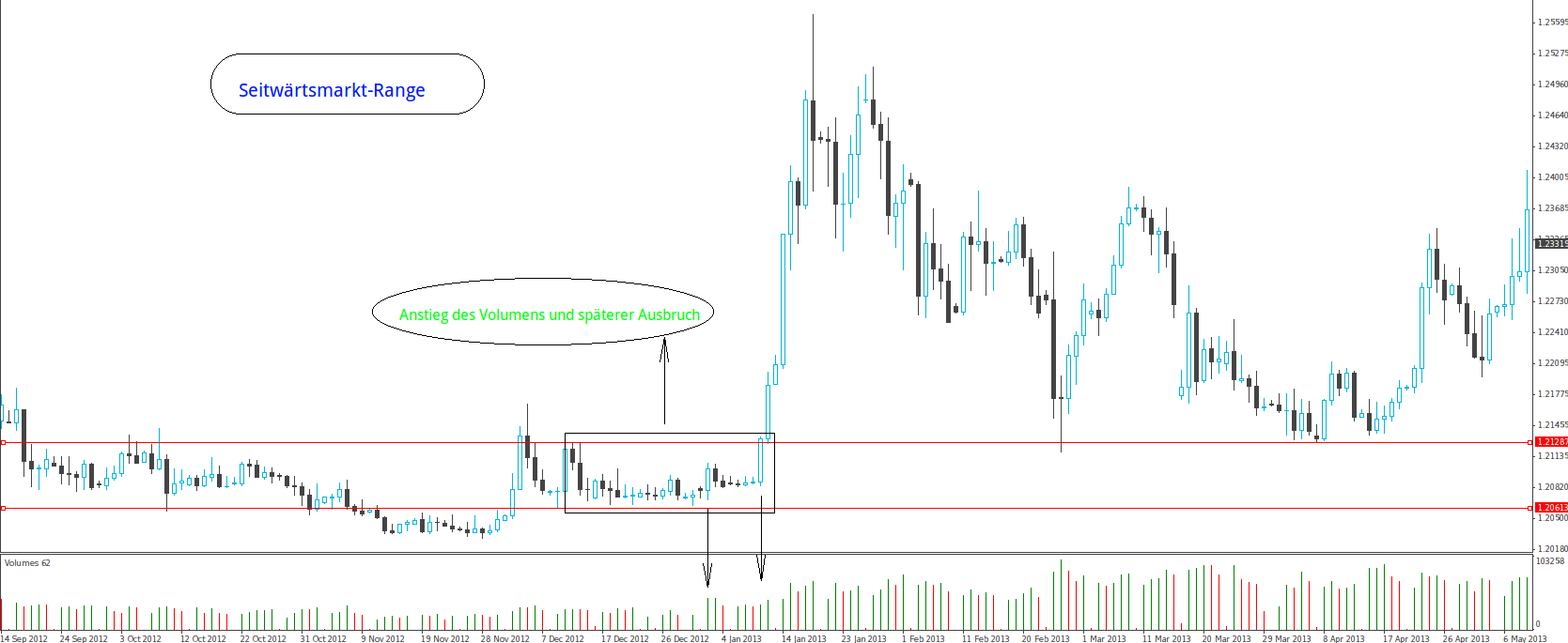 Handelsvolumen forex