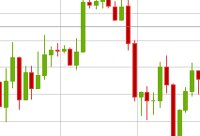 Wie funktioniert e​in Candlestick Chart?