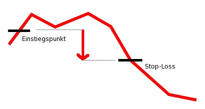 Stop-Loss