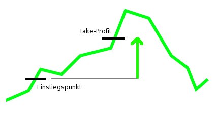 Take-Profit