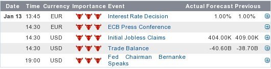 Forex Nachrichten, die sich zum Traden eignen.