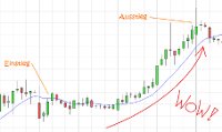 Die Trading-Strategie v​on sequenzhandel.de