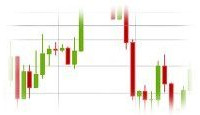 Trading-Chart