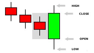 Bullish-Engulfing-Pattern