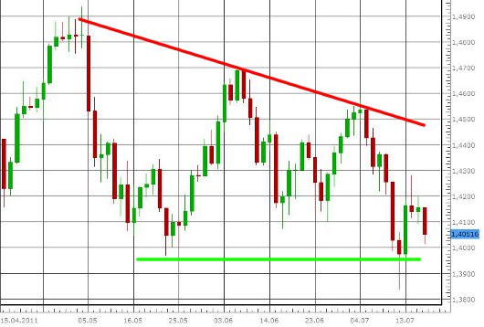 EUR/USD letzte 3 Monate KW 29/2011