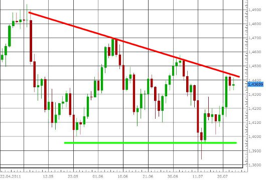 EUR/USD letzte 3 Monate KW 30/2011