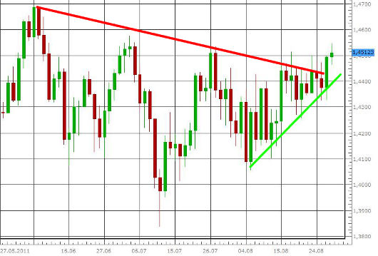 EUR/USD letzte 3 Monate KW 35/2011