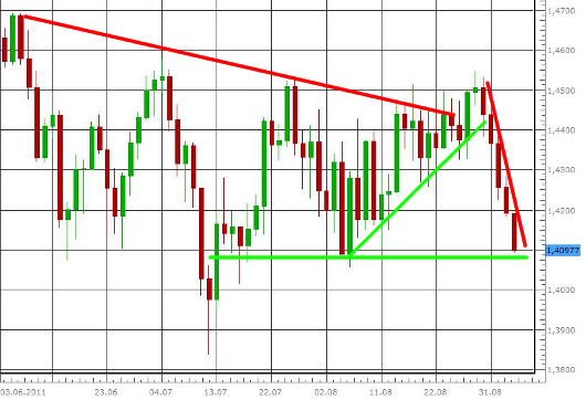 EUR/USD letzte 3 Monate KW 36/2011