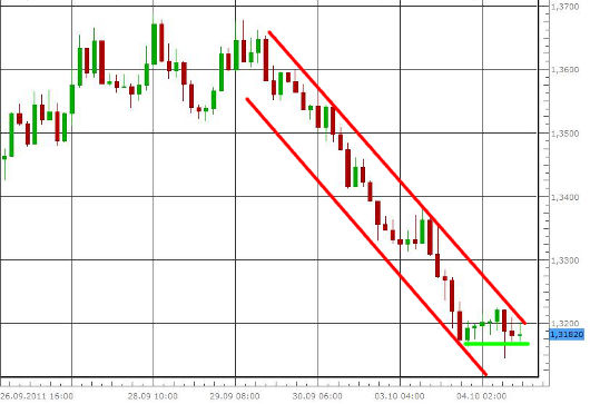 EUR/USD letzte 5 Tage KW 40/2011