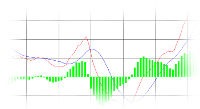 MACD-Indikator