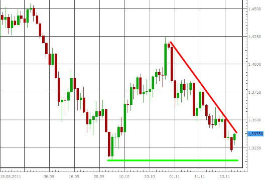 EUR/USD letzte 3 Monate KW 48/2011