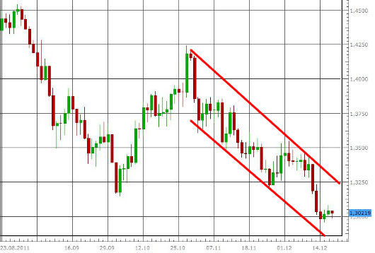 EUR/USD letzte 3 Monate KW 51/2011