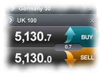 Spread Betting