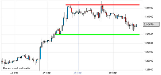 EUR/USD letzte 5 Tage KW 38/2012