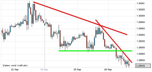 EUR/USD letzte 5 Tage KW 39/2012