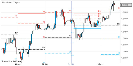 EUR/USD letzte 5 Tage KW 42/2012