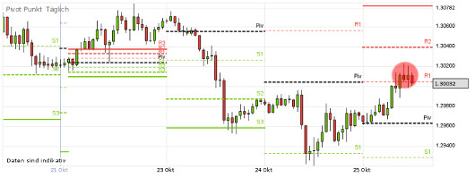 EUR/USD letzte 5 Tage KW 43/2012