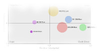 Portfolio-Analyse