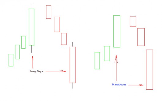 Candlestick Charts: Long Days und Marubozus