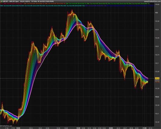 Rainbow-Trading: Abbildung 1