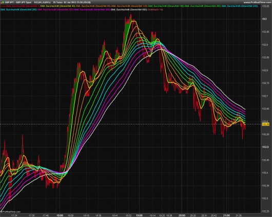 Rainbow-Trading: Abbildung 2