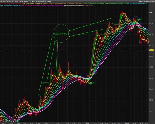 Rainbow-Trading: Abbildung 3