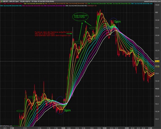 Rainbow-Trading: Abbildung 4