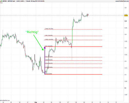 Fibonacci Extensions: Abbildung 4