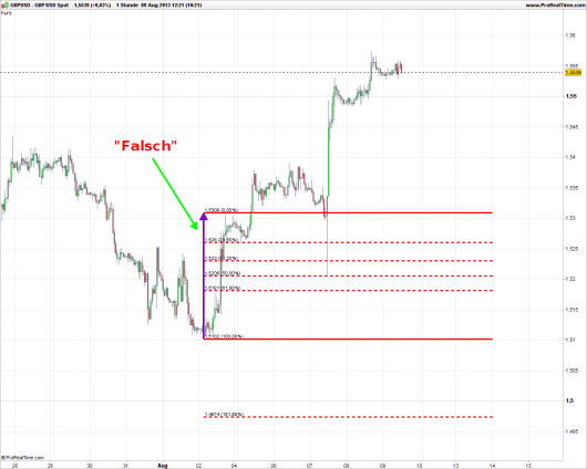 Fibonacci Extensions: Abbildung 5