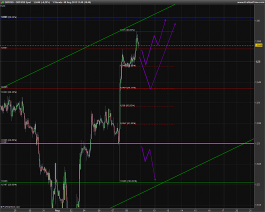 GBP/USD KW 32/2013