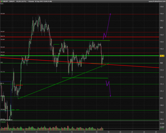 EUR/JPY Chart 18.09.2013