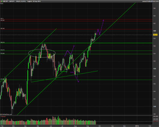 NZD/USD KW 39/2013