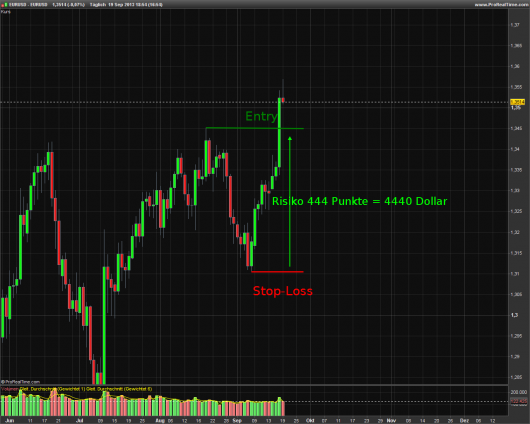 Trading für Berufstätige: Abbildung 2