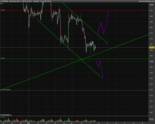 XAU/USD KW 37/2013