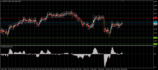 DJIA Chart 18.12.2013