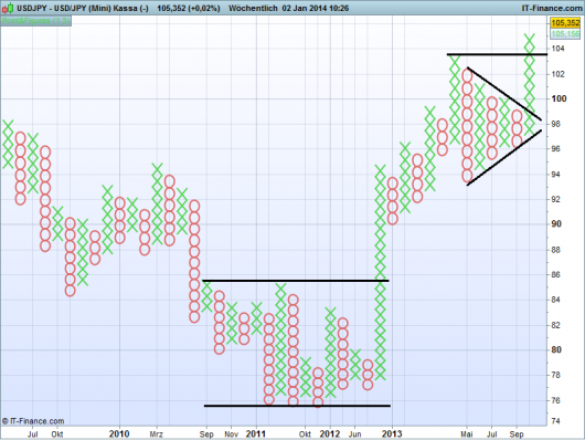 USD/JPY 03.01.2014