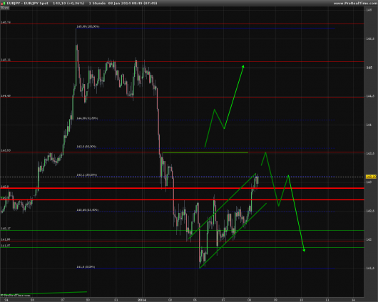 eur-jpy-chart-20140108