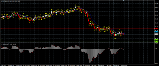 NYMEX Crude Oil Chart 13.01.2014