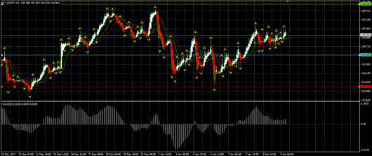 USD/JPY Chart 09.01.2014