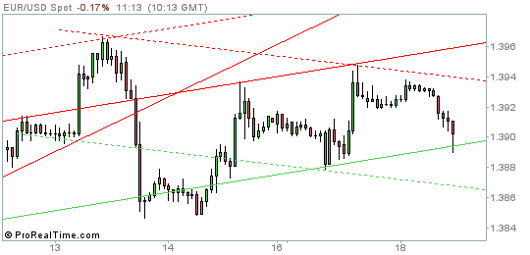 EUR/USD Chart 18.03.2014