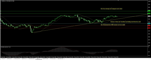 DAX Chart 30.04.2014