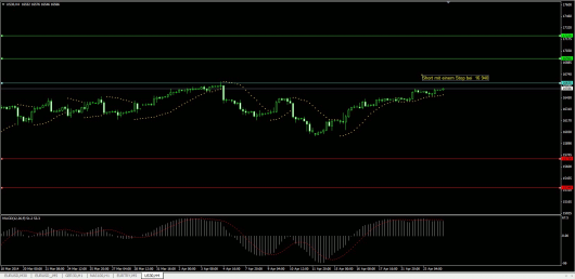 DJIA Chart 24.04.2014