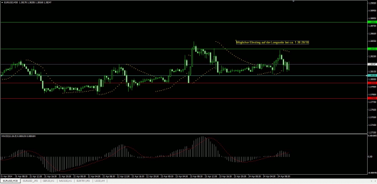 EUR/USD Chart 24.04.2014