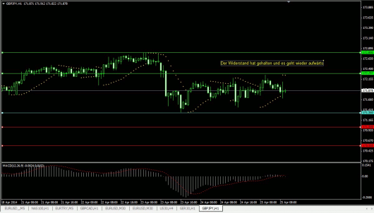 GBP/JPY Chart 25.04.2014