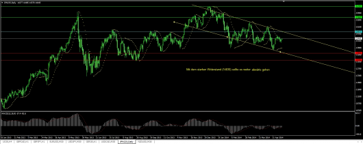 Nikkei Chart 29.04.2014