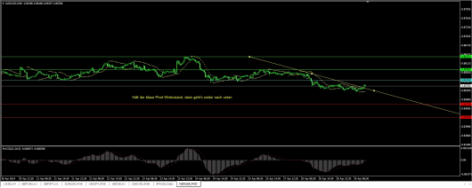 NZD/USD Chart 29.04.2014