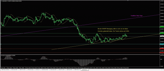 AUD/USD Chart 27.05.2014