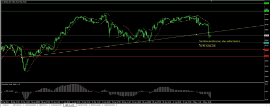 DAX Chart 05.05.2014